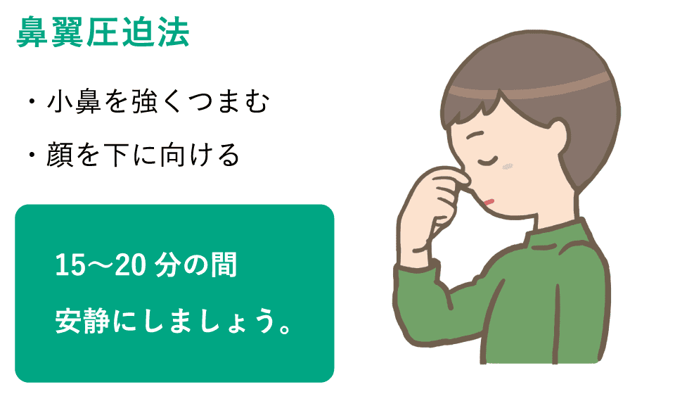 【鼻翼圧迫法】小鼻を強くつまむ・顔を下に向ける。15分〜20分の間安静にしましょう。